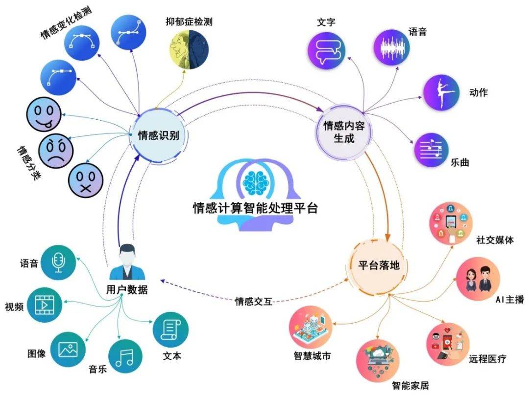 蔻享学术科讯详情