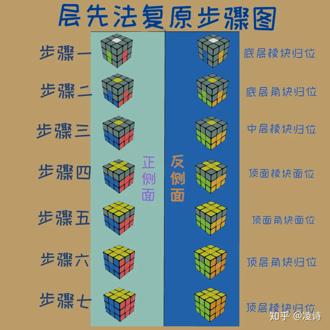 2fop 蔻享学术